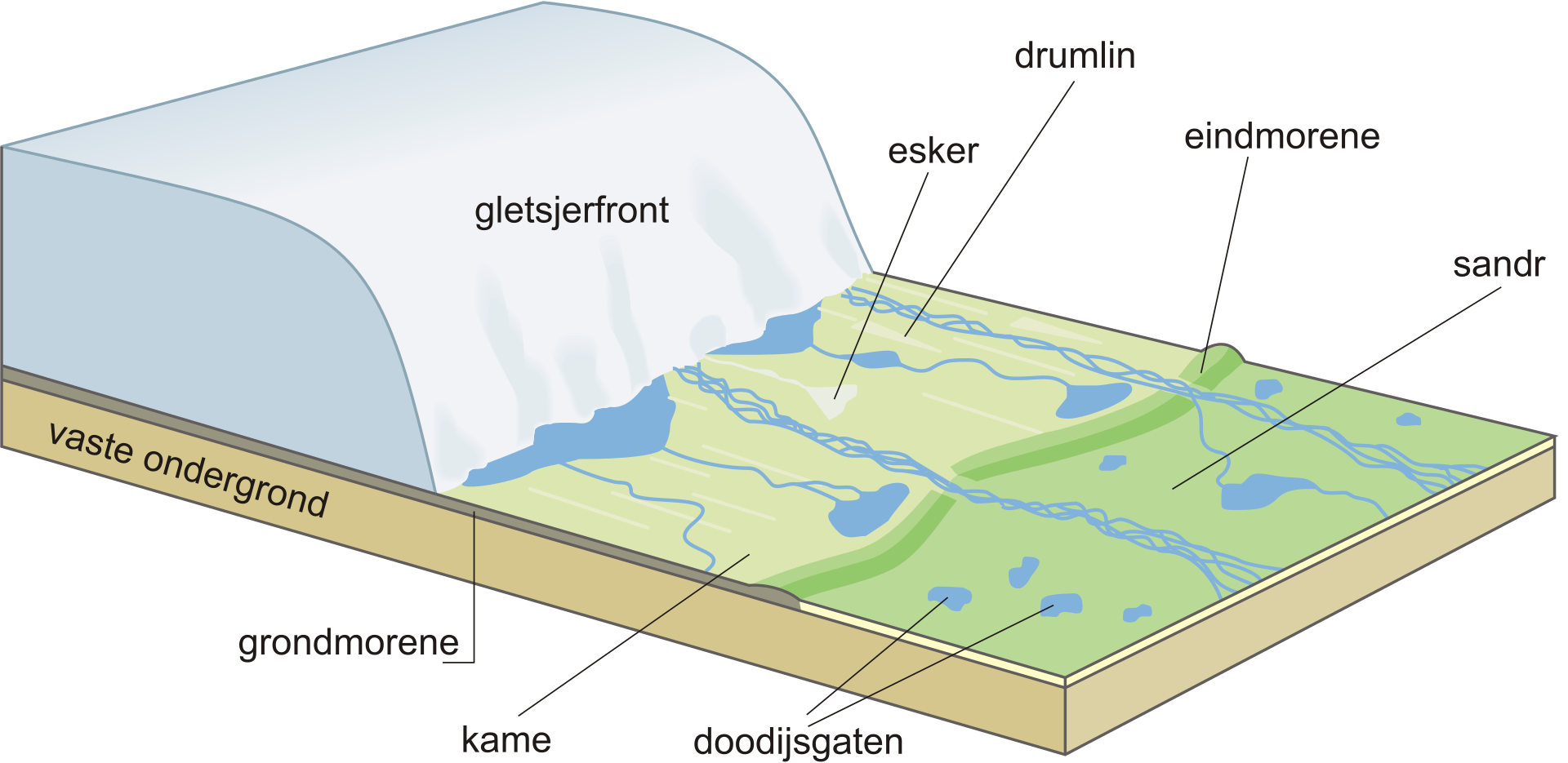 Geomorfologische verschijnselen